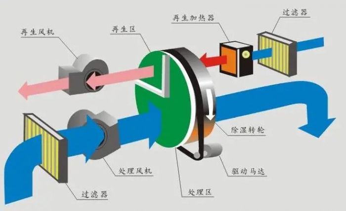 行業(yè)新聞三伏天，智能機(jī)器人地下停車(chē)庫(kù)的防潮