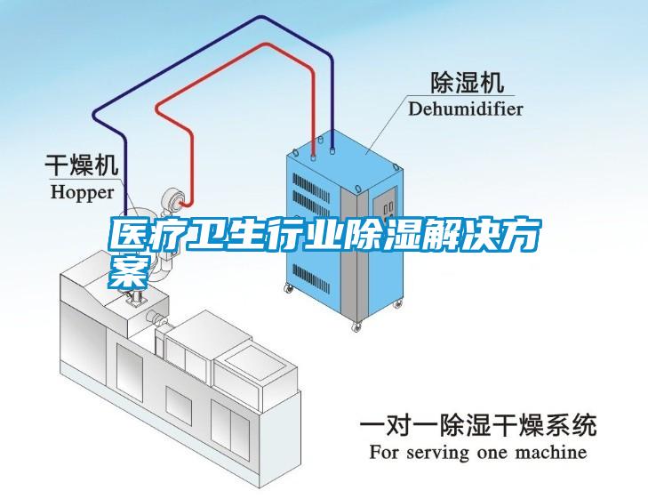 醫(yī)療衛(wèi)生行業(yè)除濕解決方案