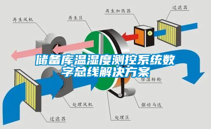 儲備庫溫濕度測控系統數字總線解決方案