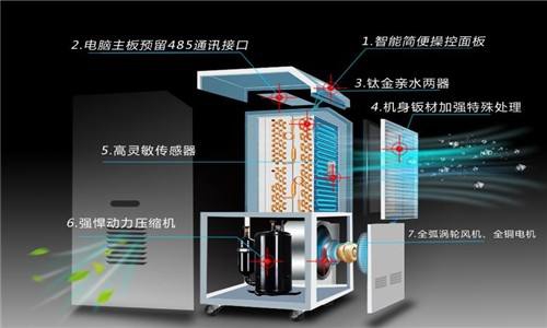 常見(jiàn)問(wèn)題2022，梅雨季正當(dāng)時(shí)