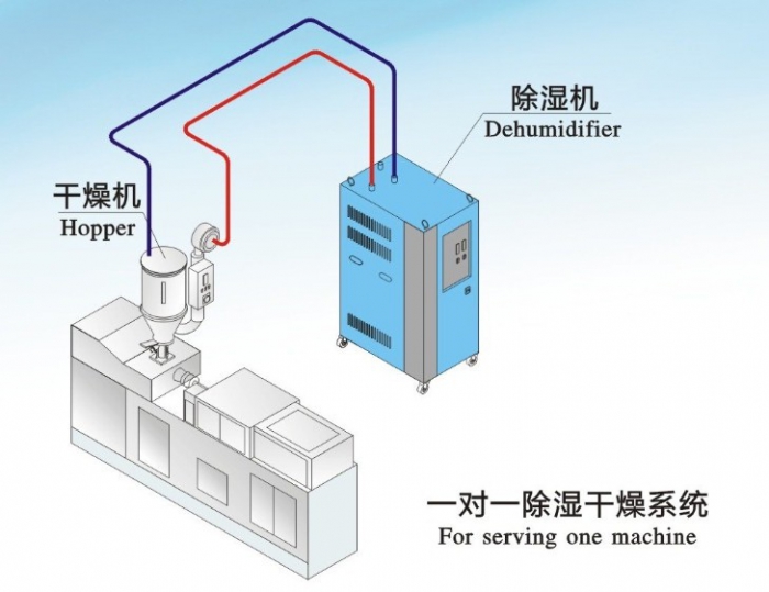 人防工程濕度的主要原因是什么？