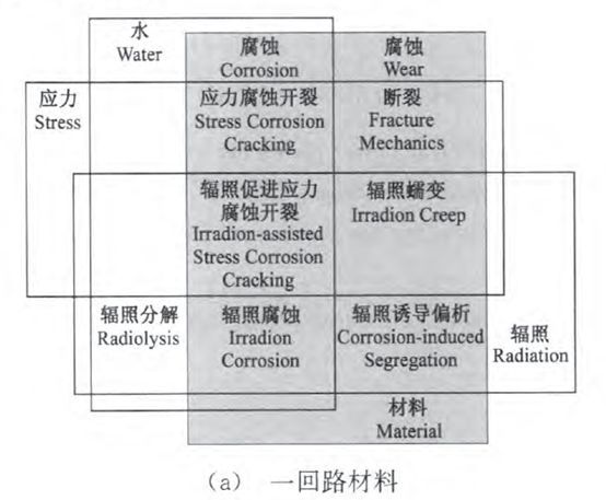 核電副總工告訴你，防護(hù)這活到底該咋干！