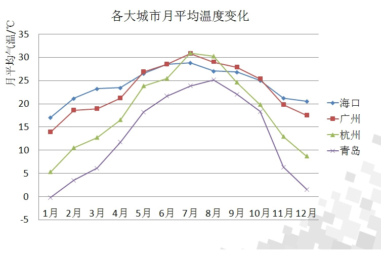 濕度和相對濕度的區(qū)別