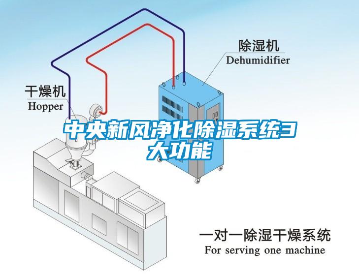 中央新風(fēng)凈化除濕系統(tǒng)3大功能