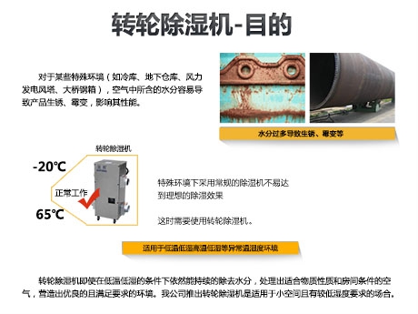 工業(yè)除濕機(jī)在各類工業(yè)環(huán)境中起到的作用