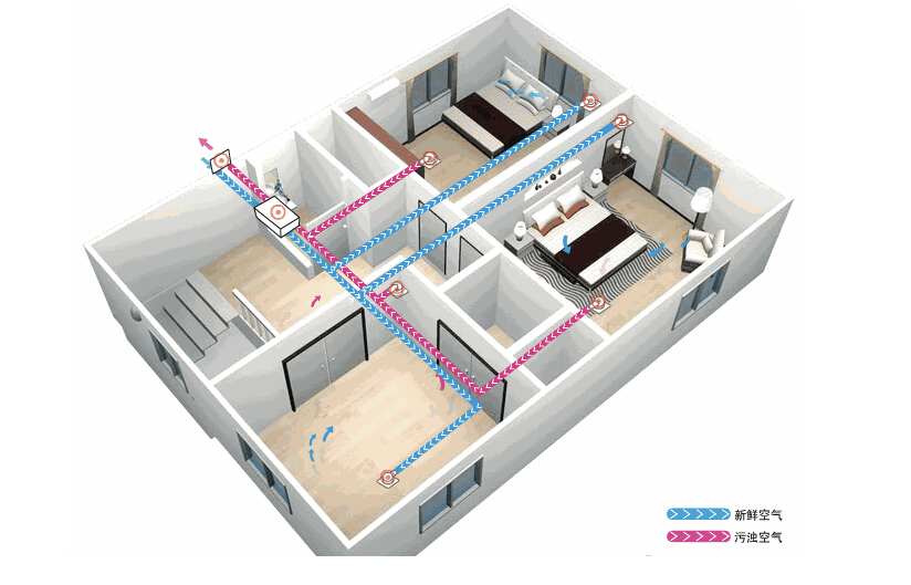 新風(fēng)系統(tǒng)應(yīng)該如何選擇？