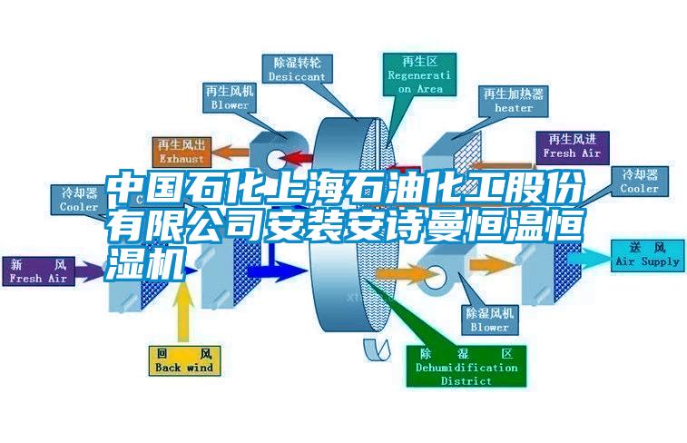 中國石化上海石油化工股份有限公司安裝安詩曼恒溫恒濕機(jī)