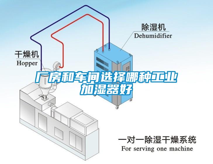 廠房和車間選擇哪種工業(yè)加濕器好