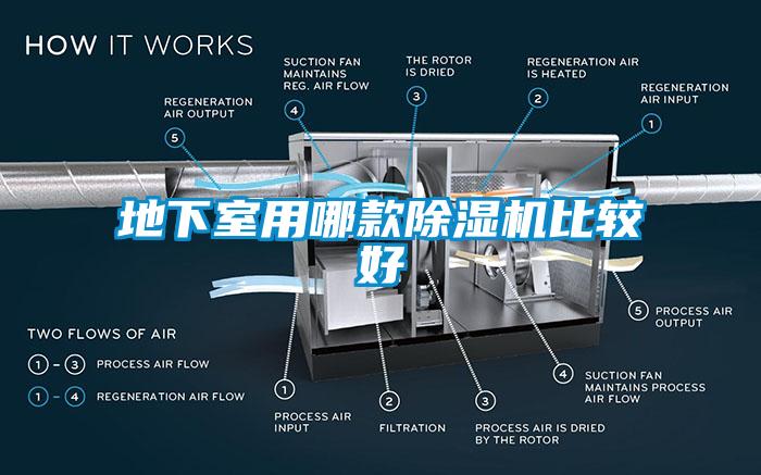 地下室用哪款除濕機比較好