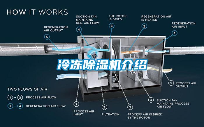 冷凍除濕機介紹