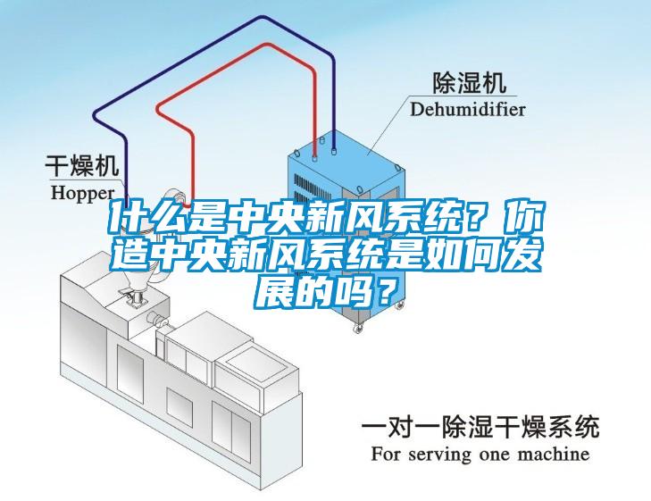 什么是中央新風(fēng)系統(tǒng)？你造中央新風(fēng)系統(tǒng)是如何發(fā)展的嗎？