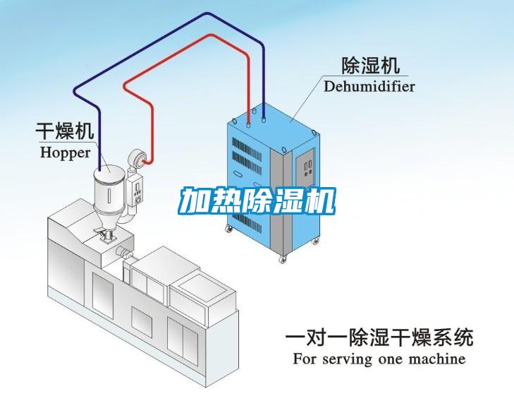 加熱除濕機(jī)