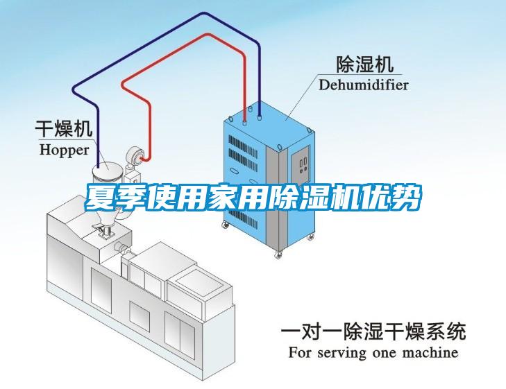 夏季使用家用除濕機(jī)優(yōu)勢