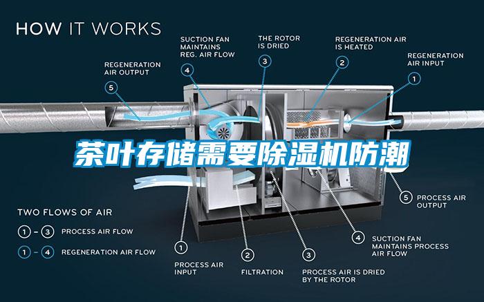 茶葉存儲(chǔ)需要除濕機(jī)防潮