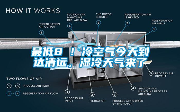 最低8℃！冷空氣今天到達清遠，濕冷天氣來了