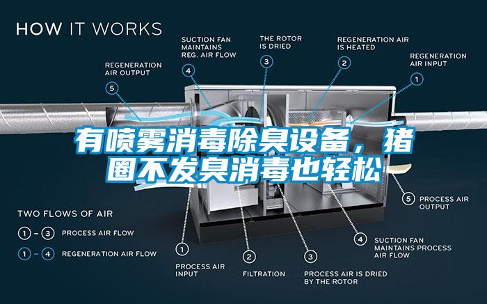 有噴霧消毒除臭設(shè)備，豬圈不發(fā)臭消毒也輕松