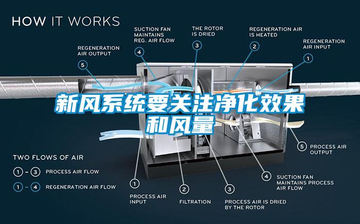 新風(fēng)系統(tǒng)要關(guān)注凈化效果和風(fēng)量