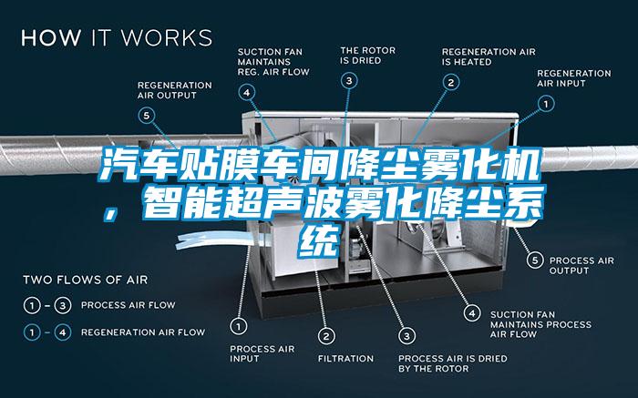 汽車貼膜車間降塵霧化機(jī)，智能超聲波霧化降塵系統(tǒng)