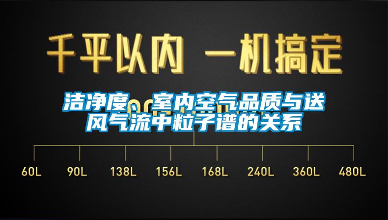 潔凈度、室內(nèi)空氣品質(zhì)與送風(fēng)氣流中粒子譜的關(guān)系