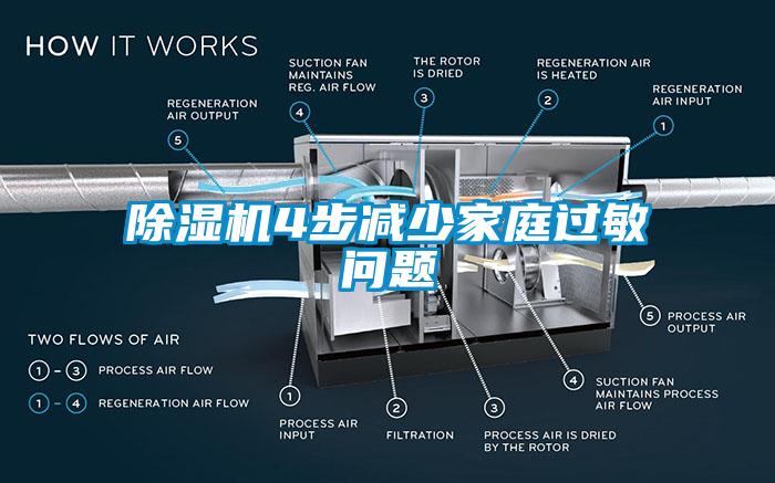 除濕機4步減少家庭過敏問題