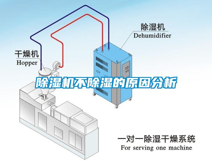 除濕機不除濕的原因分析