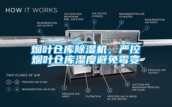 煙葉倉庫除濕機(jī)，嚴(yán)控?zé)熑~倉庫濕度避免霉變