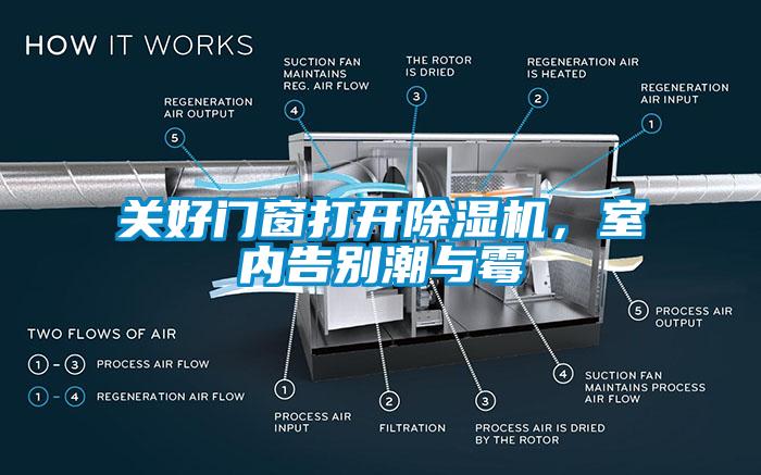 關(guān)好門窗打開除濕機，室內(nèi)告別潮與霉