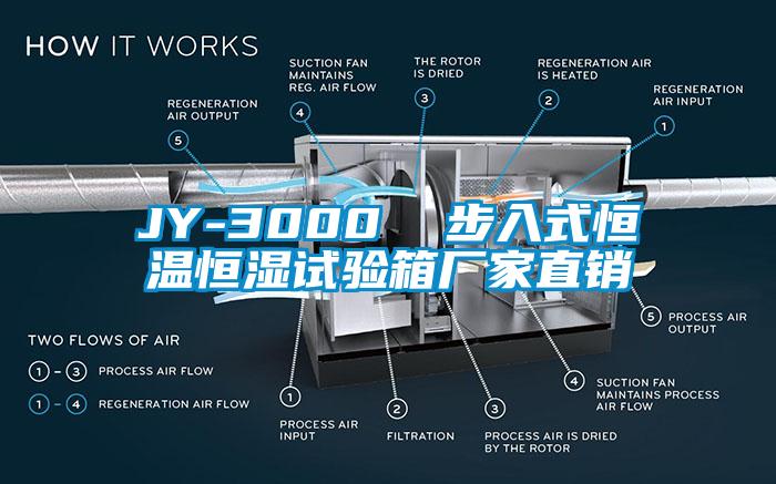 JY-3000  步入式恒溫恒濕試驗箱廠家直銷