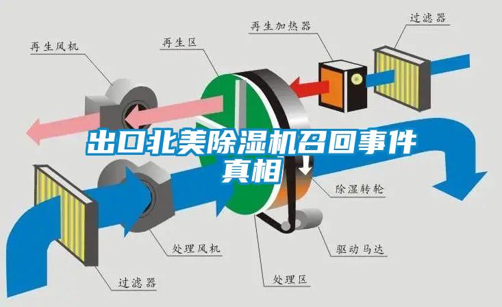 出口北美除濕機(jī)召回事件真相