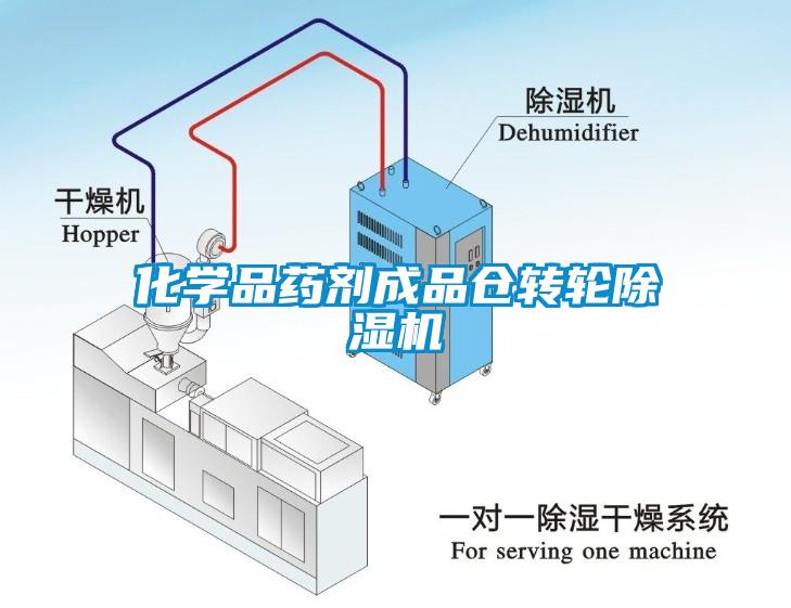 化學(xué)品藥劑成品倉(cāng)轉(zhuǎn)輪除濕機(jī)