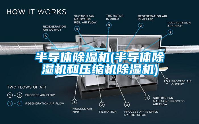 半導(dǎo)體除濕機(jī)(半導(dǎo)體除濕機(jī)和壓縮機(jī)除濕機(jī))