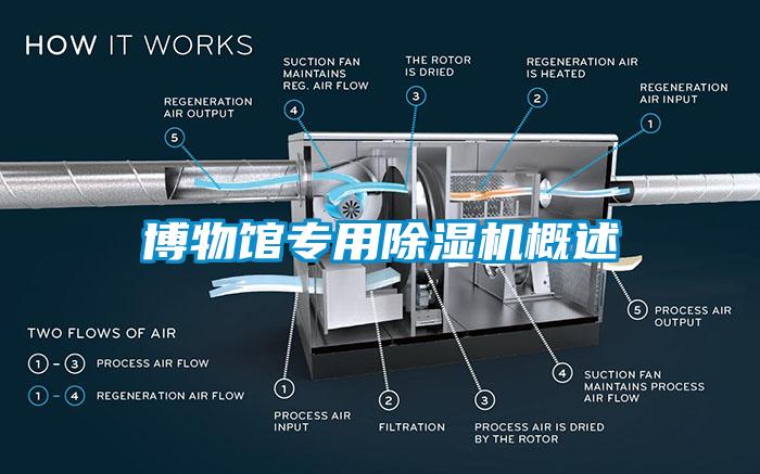 博物館專用除濕機(jī)概述