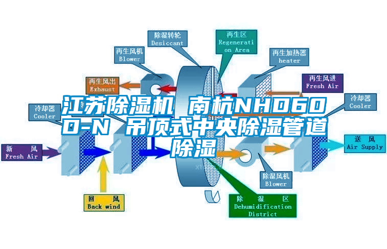 江蘇除濕機(jī) 南杭NHD60D-N 吊頂式中央除濕管道除濕