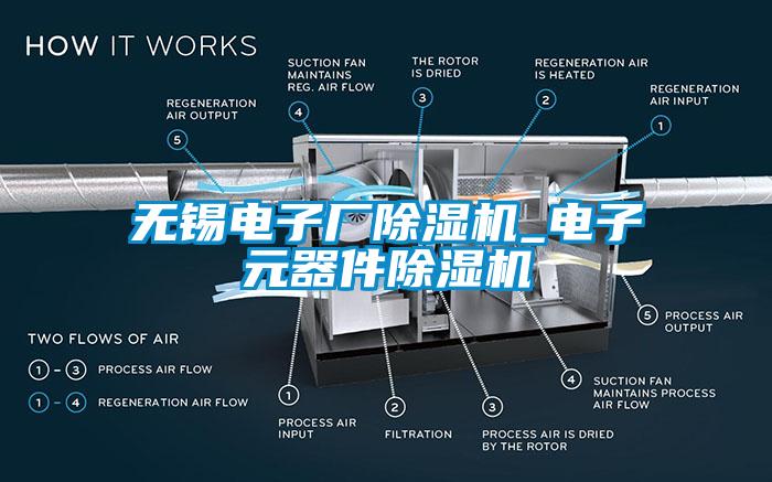 無錫電子廠除濕機_電子元器件除濕機