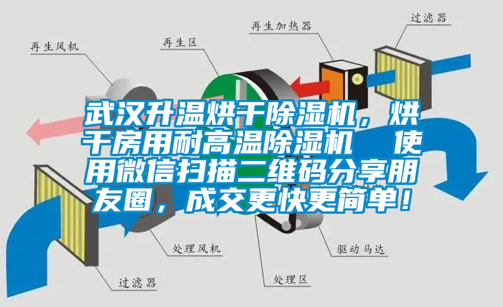 武漢升溫烘干除濕機，烘干房用耐高溫除濕機  使用微信掃描二維碼分享朋友圈，成交更快更簡單！