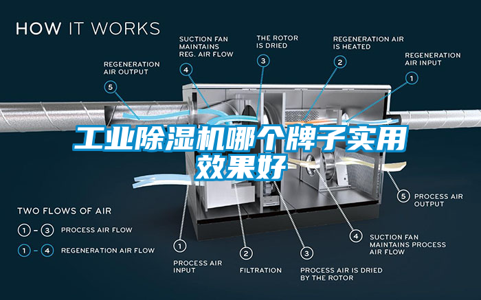 工業(yè)除濕機哪個牌子實用效果好