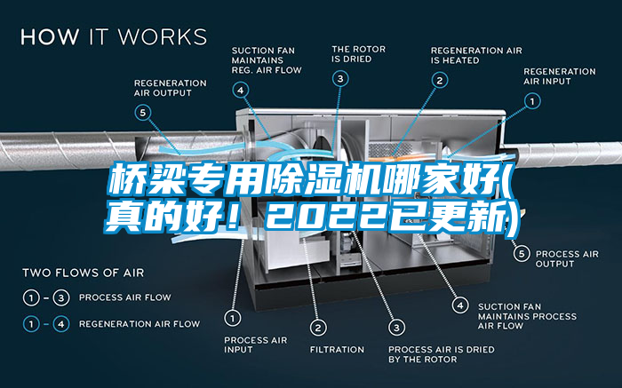 橋梁專用除濕機哪家好(真的好！2022已更新)