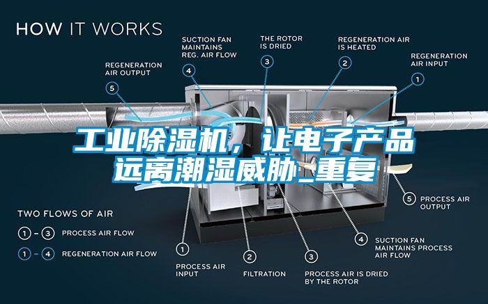 工業(yè)除濕機(jī)，讓電子產(chǎn)品遠(yuǎn)離潮濕威脅_重復(fù)