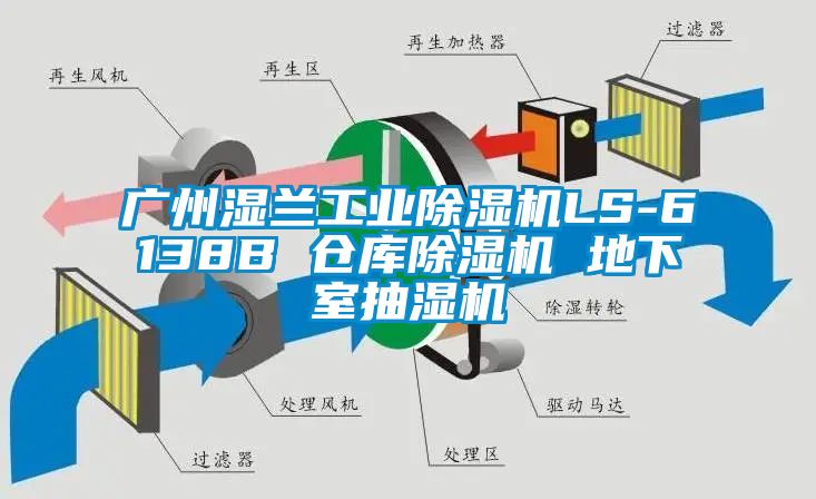 廣州濕蘭工業(yè)除濕機(jī)LS-6138B 倉(cāng)庫(kù)除濕機(jī) 地下室抽濕機(jī)