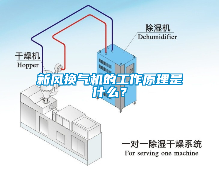 新風(fēng)換氣機(jī)的工作原理是什么？