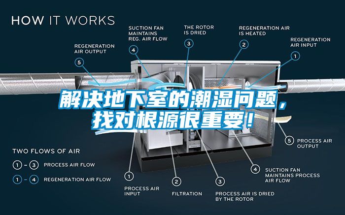 解決地下室的潮濕問(wèn)題，找對(duì)根源很重要！