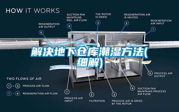 解決地下倉(cāng)庫(kù)潮濕方法(細(xì)解)