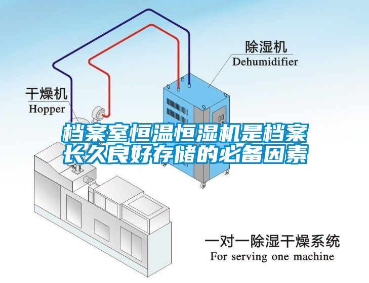 檔案室恒溫恒濕機(jī)是檔案長久良好存儲的必備因素