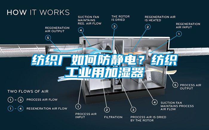 紡織廠如何防靜電？紡織工業(yè)用加濕器