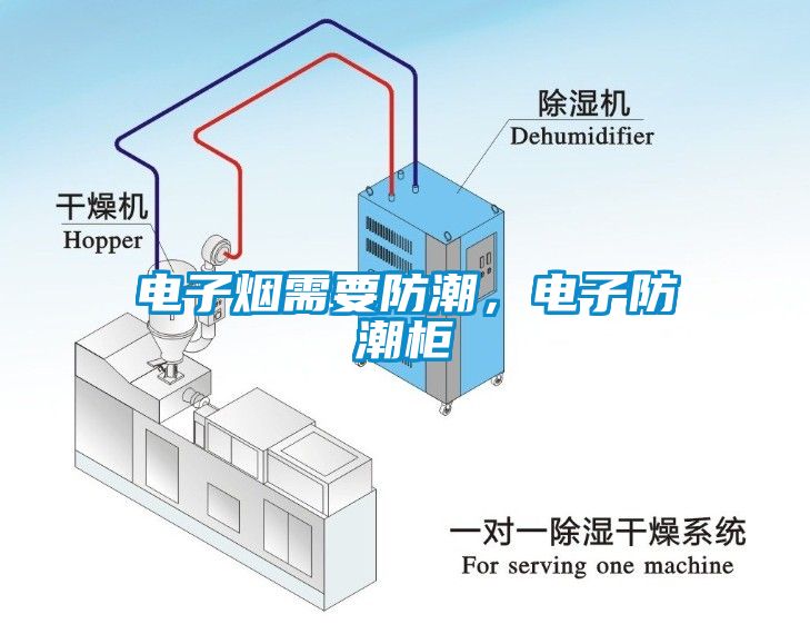 電子煙需要防潮，電子防潮柜