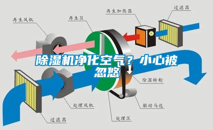 除濕機(jī)凈化空氣？小心被忽悠