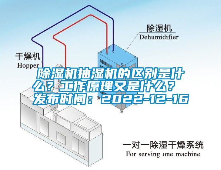 除濕機(jī)抽濕機(jī)的區(qū)別是什么？工作原理又是什么？ 發(fā)布時(shí)間：2022-12-16