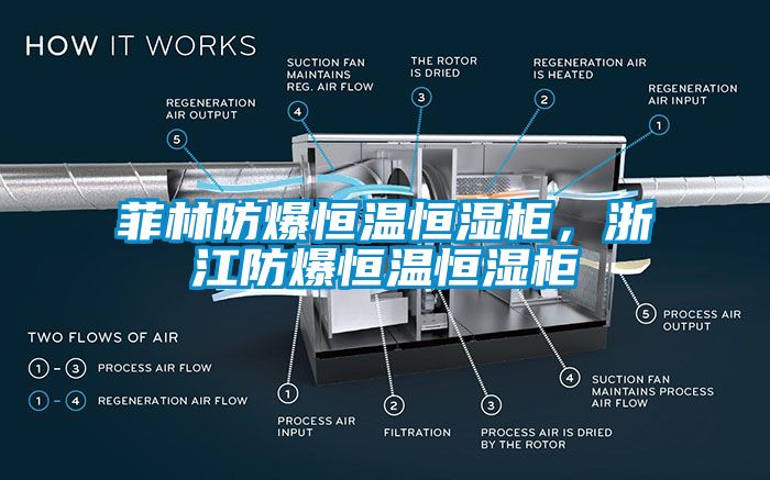 菲林防爆恒溫恒濕柜，浙江防爆恒溫恒濕柜