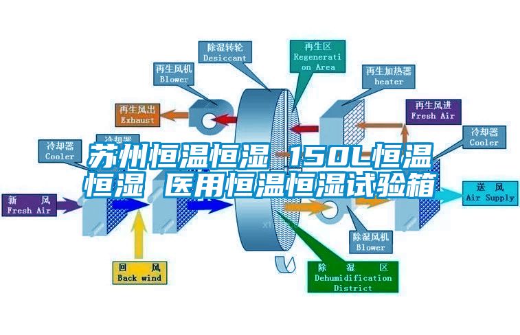 蘇州恒溫恒濕 150L恒溫恒濕 醫(yī)用恒溫恒濕試驗箱