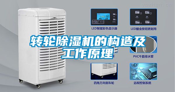 轉輪除濕機的構造及工作原理